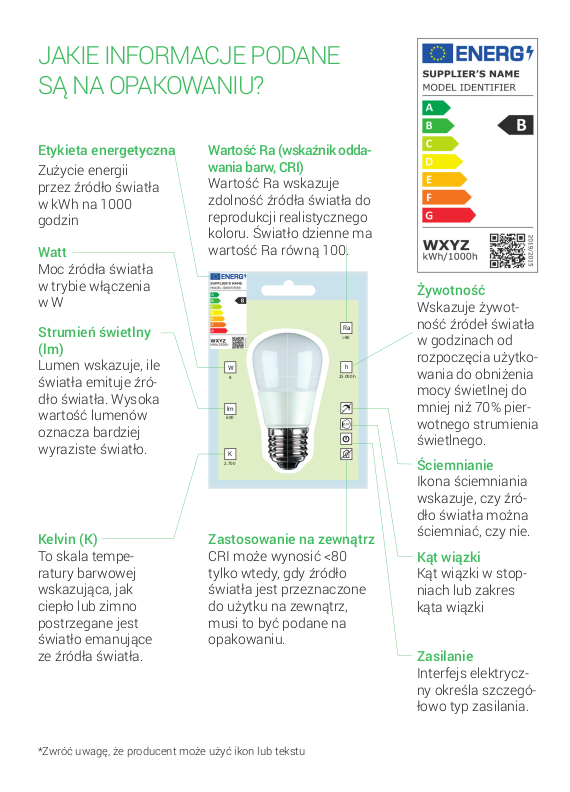 Parametry źródła światła, nowa klasa energetyczna, kod QR